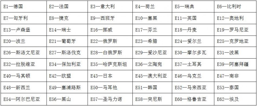 汽车线束emark认证